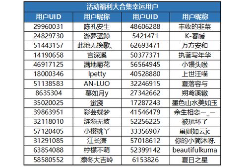 (女皇陛下兑换码最新202012月)女皇陛下2024兑换码:皇室特权赠礼,限量获取机会! (女皇陛下兑换码最新202012月)女皇陛下2024兑换码:皇室特权赠礼,限量获取机会!